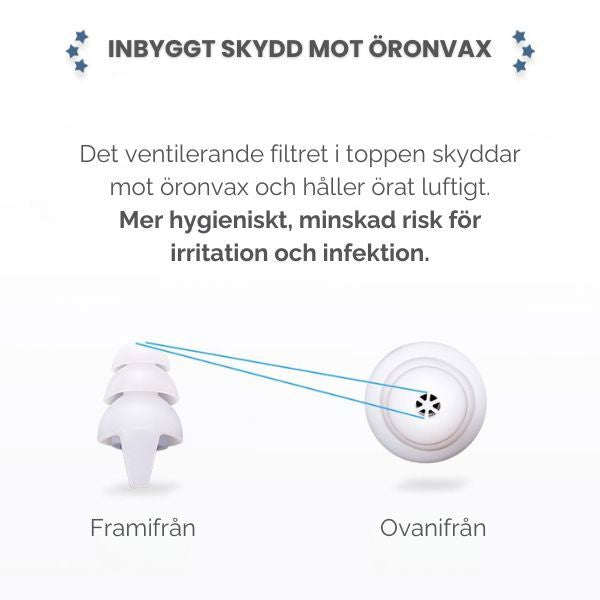 Illustration av hörselskydd med ventilationsfilter som skyddar mot öronvax och minskar risk för irritation.