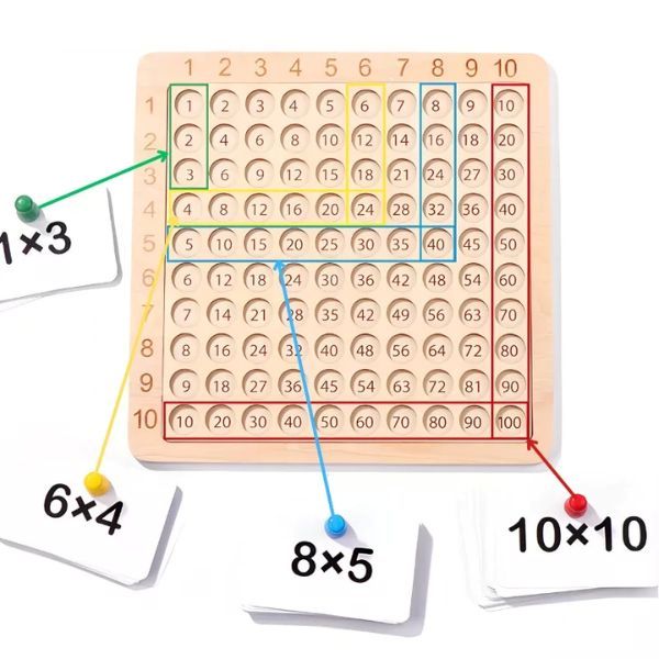 Visuell förklaring av multiplikation med markerade rader och kolumner på träbräda